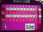Gta IV, Ps3: Mitt highscore i bowling