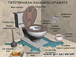 Bild av RadioaktivOsthyvel