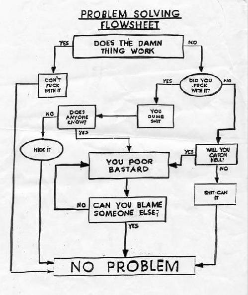 Problem?