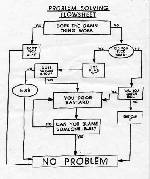 Problem?