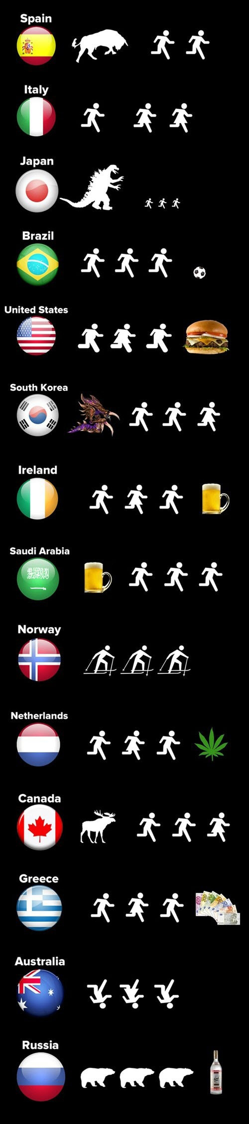 Intressen i olika delar av världen