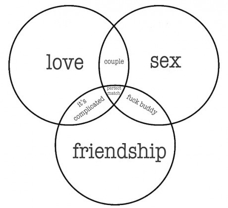 Sanningen om relationer