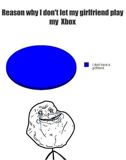 Varför jag inte låter bruden spela på mitt xbox