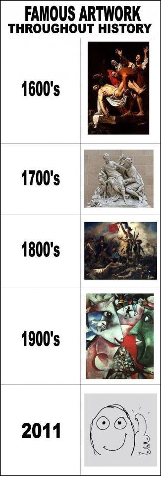 Känd konst genom tiderna