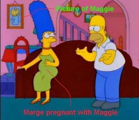 The Simpsons Fail