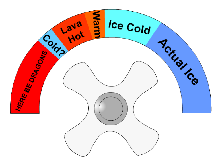 Duschtemperatur