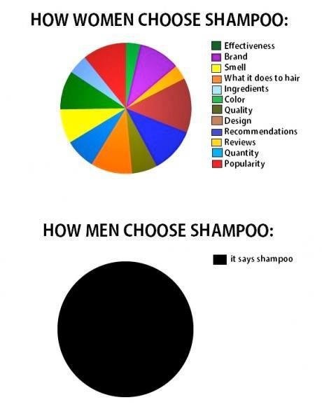 True shit
