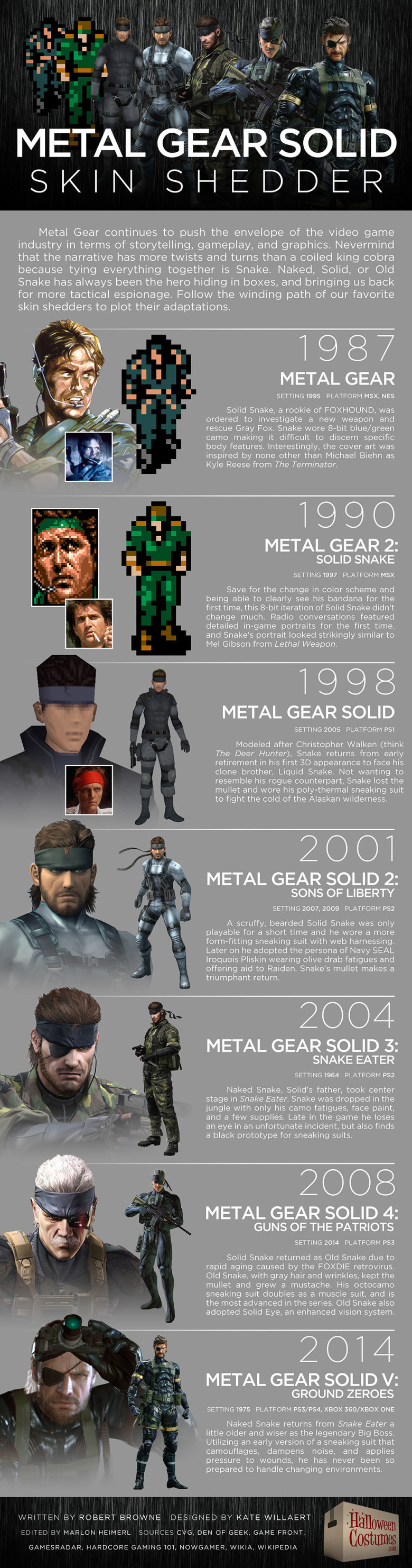 Evolution of snake