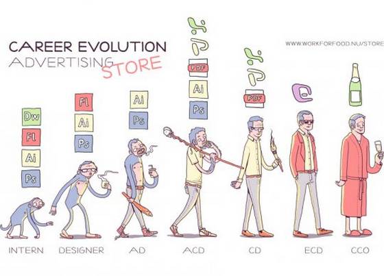 Roliga evolutionsbilder  – bild 3 av 5