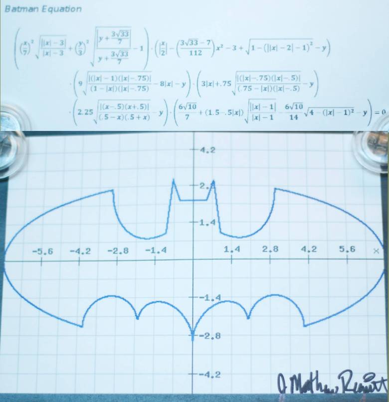 Batman-ekvationen!