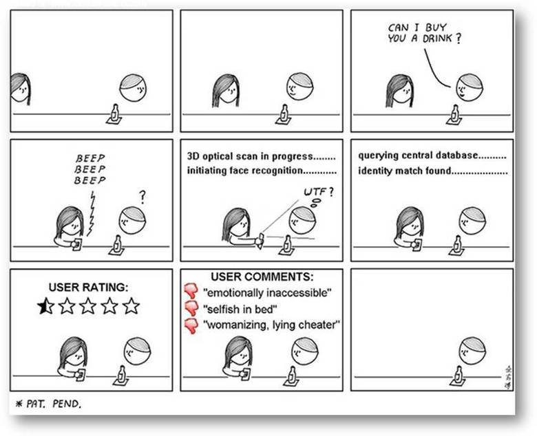 Framtidens dating