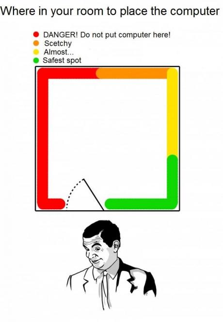 Safest spot