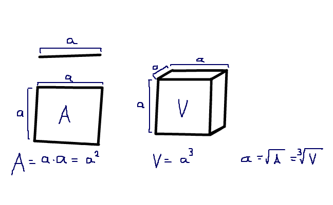 area och volym1