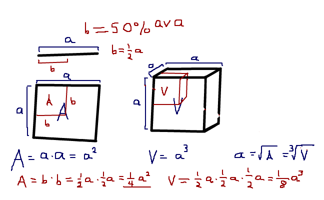 area och volym2