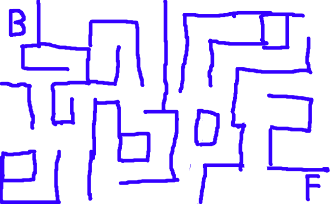 laburint