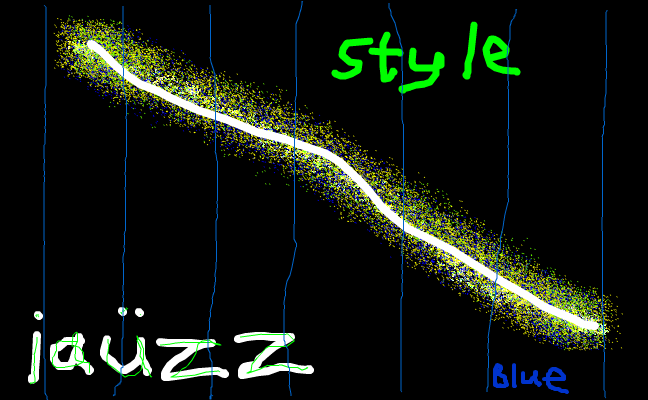 ja¤zz style