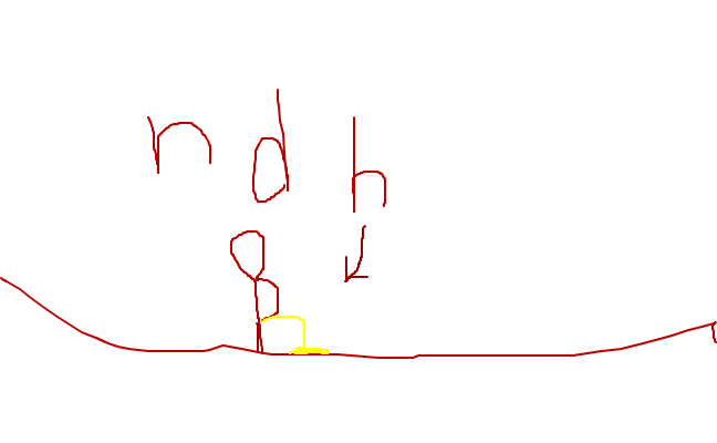 ndh suger