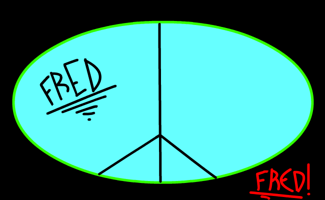 fred