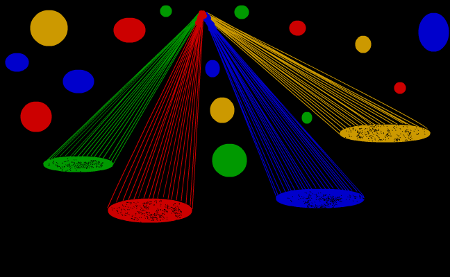 disco
