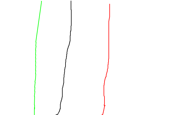 3 snygga pinnar :D
