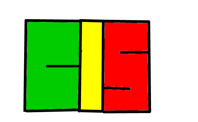 cis