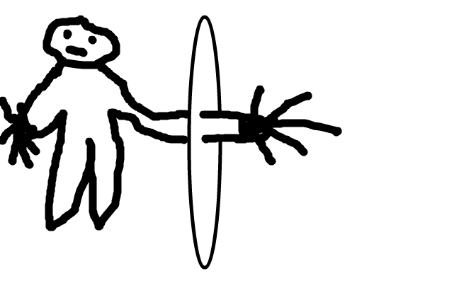 hand genom portal