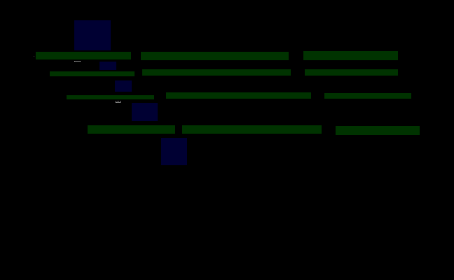 Boxes