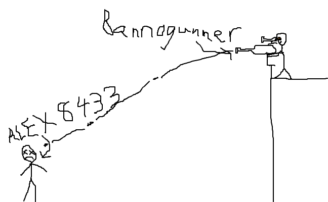 bannogunner