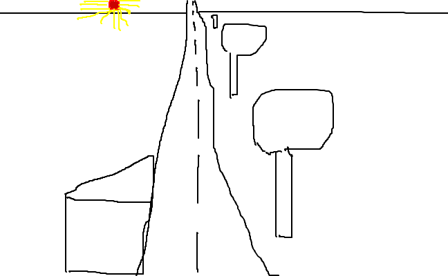 Väg