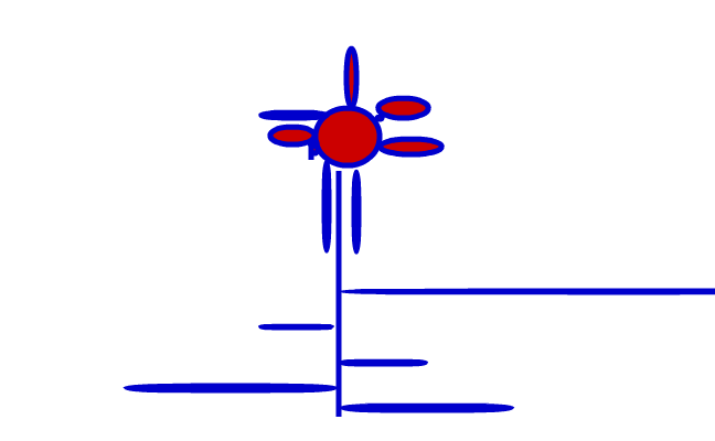 bloma