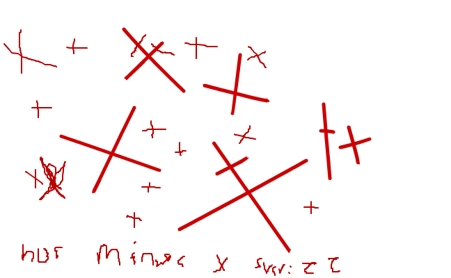 X