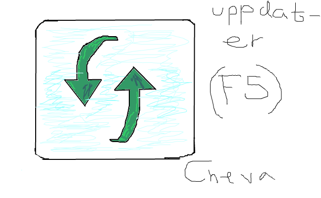 Uppdatera (F5)